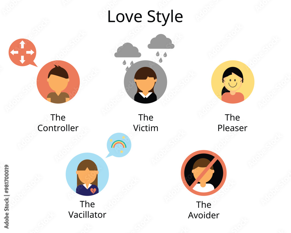 Love style relationship of the controller, victim, pleaser, vacillator, avoider Love style relationship of the controller, victim, pleaser, vacillator, avoider