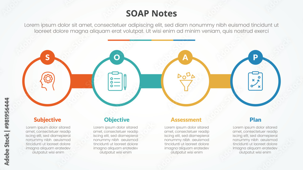 Fototapeta premium SOAP note infographic concept for slide presentation with big circle outline with circle badge with 4 point list with flat style