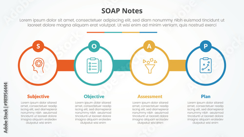 SOAP note infographic concept for slide presentation with big circle outline with circle badge with 4 point list with flat style