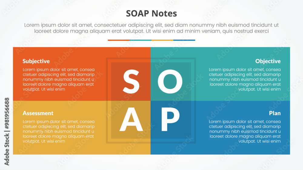 Fototapeta premium SOAP note infographic concept for slide presentation with box table combination on center with 4 point list with flat style