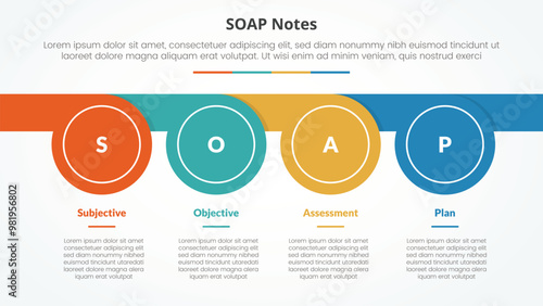 SOAP note infographic concept for slide presentation with circle whistle shape horizontal with 4 point list with flat style