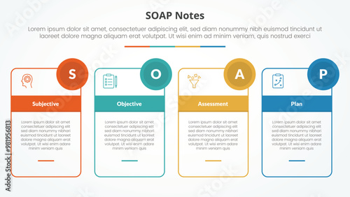 SOAP note infographic concept for slide presentation with outline box table and circle badge with 4 point list with flat style