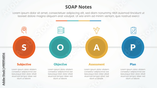 SOAP note infographic concept for slide presentation with big circle and horizontal direction with 4 point list with flat style