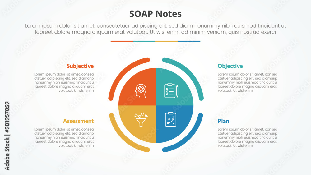 SOAP note infographic concept for slide presentation with big circle piechart center with 4 point list with flat style SOAP note infographic concept for slide presentation with big circle piechart center with 4 point list with flat style