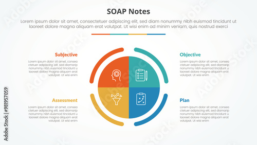 SOAP note infographic concept for slide presentation with big circle piechart center with 4 point list with flat style