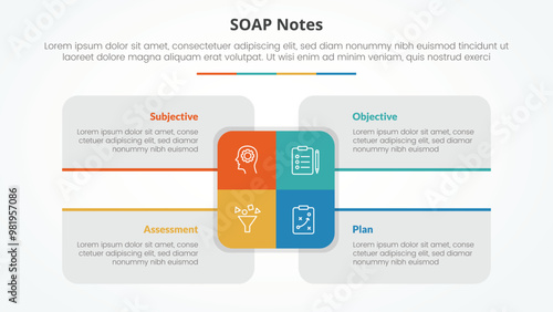 SOAP note infographic concept for slide presentation with big rectangle center and box description around with 4 point list with flat style