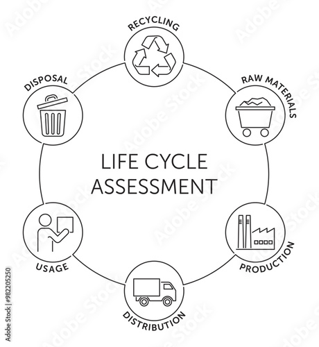 Life cycle assessment diagram - 6 stages of the life cycle, in thin line