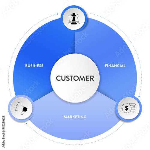 Marketing Flywheel model infographic presentation vector. Marketing Flywheel focuses on business, marketing and financial for customer such as strangers, prospects, promoters. Traditional marketing.