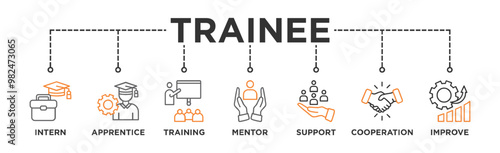 Trainee banner web icon vector illustration concept for internship training and learning program apprenticeship with an icon of intern, apprentice, training, mentor, support, cooperation and improve