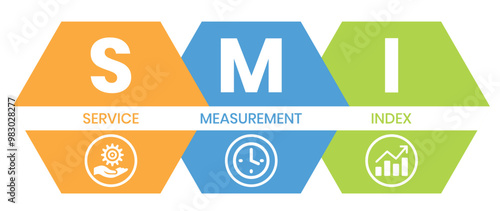 SMI - Service Measurement Index acronym, business concept. word lettering typography design illustration with line icons and ornaments. Internet web site promotion concept vector layout.