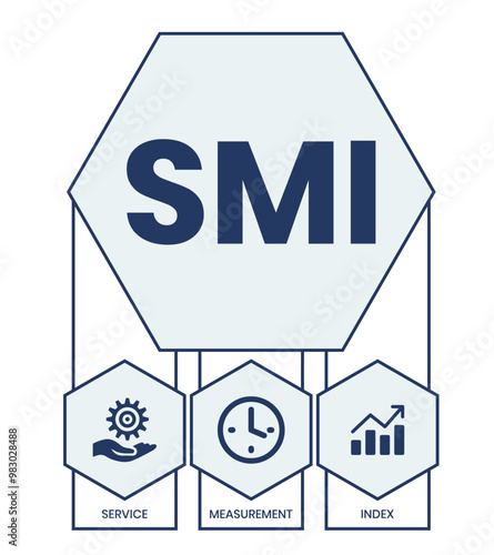 SMI - Service Measurement Index acronym, business concept. word lettering typography design illustration with line icons and ornaments. Internet web site promotion concept vector layout.