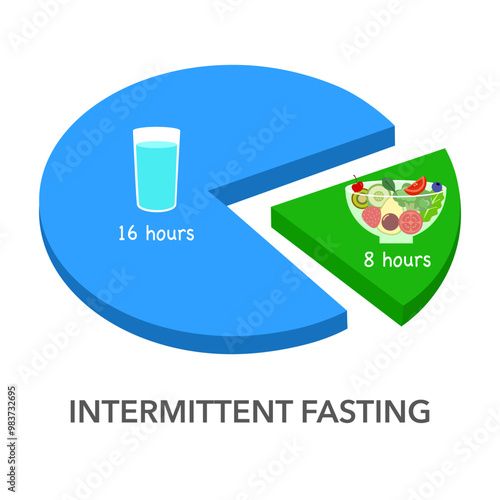 Intermittent fasting concept. Eating window of 8 hours with fasting period of 16 hours vector illustration.