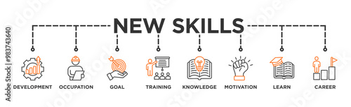 New skills banner web icon vector illustration concept with icon of development, occupation, goal, training, knowledge, motivation, learn and career