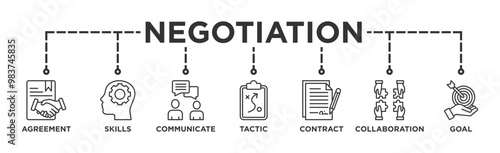 Negotiation banner web icon vector illustration concept for business deal agreement and collaboration with icon of skills, communicate, tactic, contract, and goal