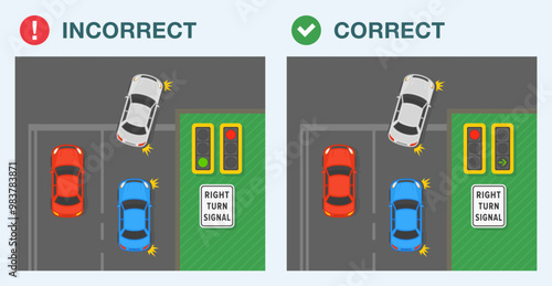 Safe driving tips and traffic regulation rules. Correct and incorrect driving. Vehicle is turning right at intersection. Top view of a "right turn signal" sign area. Flat vector illustration template.