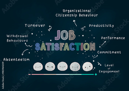 Job satisfaction, organizational behaviours, organizational citizenship behaviours, business management, strategic management, organization, turnover, absenteeism, altruism, commitment, engagement, OB