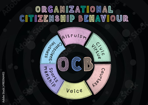 Job satisfaction, organizational behaviours, organizational citizenship behaviours, business management, strategic management, organization, turnover, absenteeism, altruism, commitment, engagement, OB