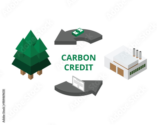 Carbon credits or carbon offsets, refer to carbon emissions reductions, measured in ton of carbon dioxide equivalent or tCO2e