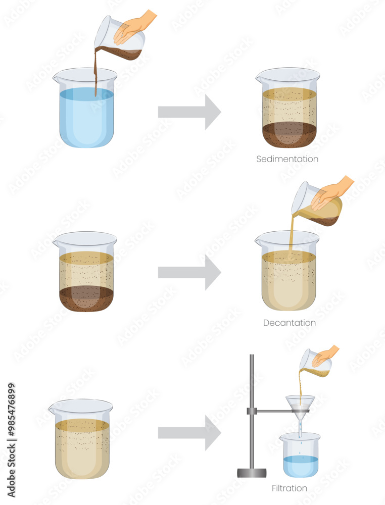Poster, Print Sedimentation, Decantation, and Filtration Methods for Separating Mixtures Effec, 30x40 cm