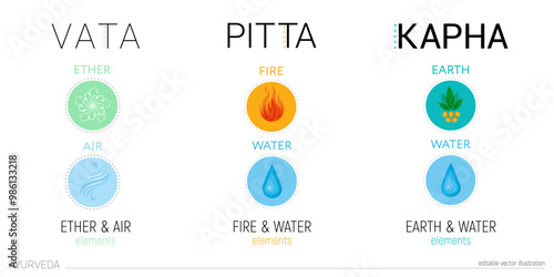 Ayurvedic doshas symbols.