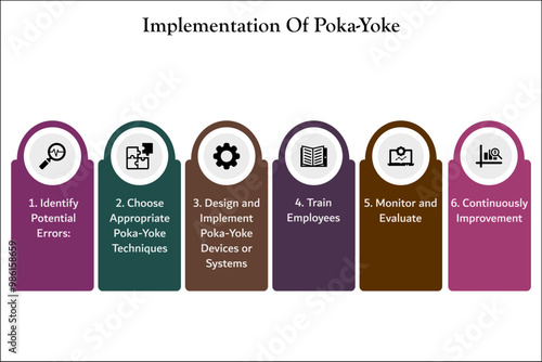 Six steps of implementation of Poka-Yoke. Infographic template with icons and description placeholder