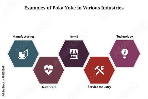 Six examples of poka-yoke in various industries - manufacturing, healthcare, retail, service industry, technology. Infographic template with icons and description placeholder