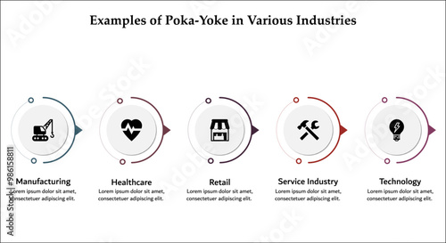 Six examples of poka-yoke in various industries - manufacturing, healthcare, retail, service industry, technology. Infographic template with icons and description placeholder