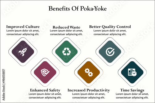 Six benefits of poka-yoke - Improved culture, Enhanced safety, reduced waste, Increased productivity, better quality control, time savings. Infographic template with icons and description placeholder