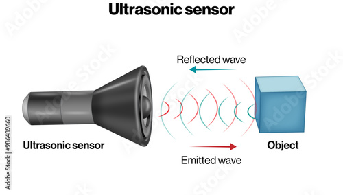 Ultrasonic Sensor Structure and Working Principle Medical Illustration, Sonic Wave Detection Visualization