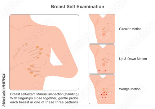 How to do a breast self-exam for breast awareness.