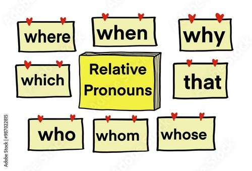 Hand drawn picture of book and paper notepads with text about Relative Pronouns. Illustration for education. Concept, English grammar teaching. Education. Teaching aid about Relative pronouns lesson. 