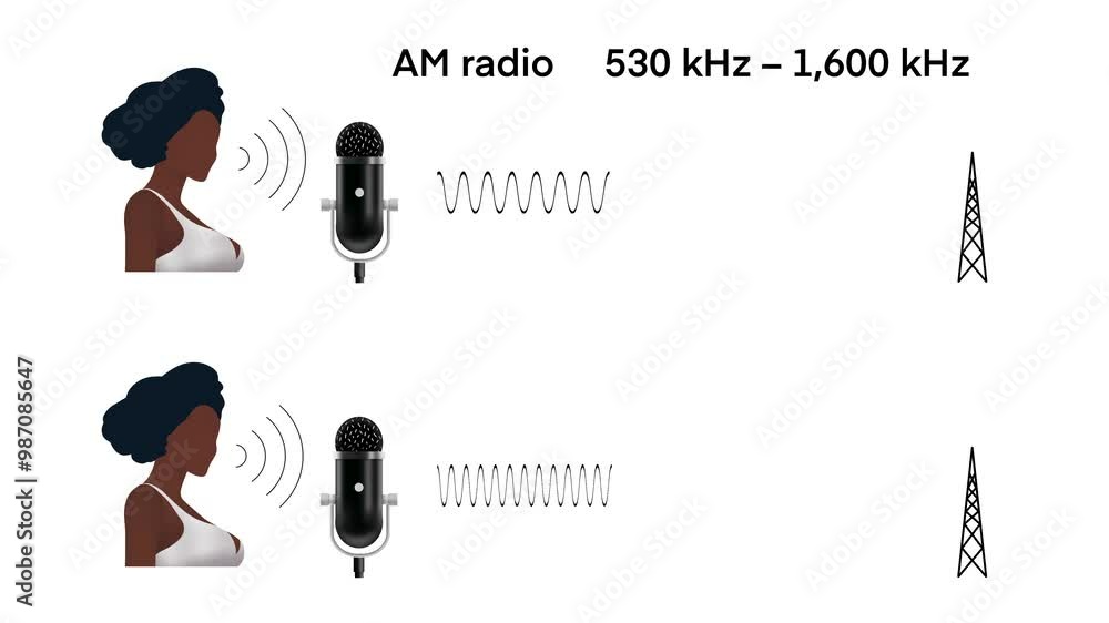 AM and FM radio transmissions, radio signals, with different frequency