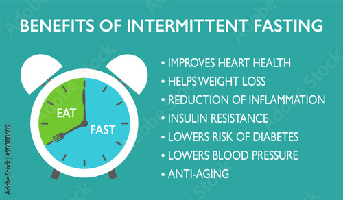 Intermittent fasting benefits infographic. Personal diet plan concept. Help improve body functions. Specific time eating.