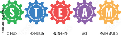 STEAM - science, technology, engineering, art, mathematics. Education concept with gears