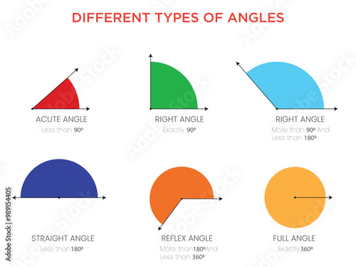 Understanding Different Types of Angles Acute, Right, Obtuse, Straight, and Reflex