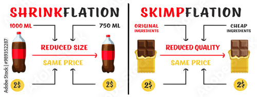 Shrinkflation landscape poster. Hidden inflation banner. Inflationary tactics.