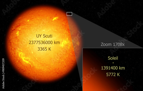 Photography L'étoile hypergéante rouge UY Scuti comparée au Soleil