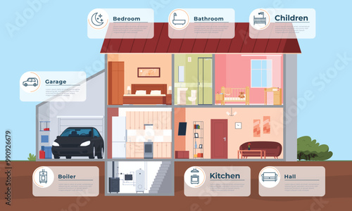 Residential building in the section. Home furnishing. Interior of a house with furniture. Different rooms, kitchen, bathroom, bedroom. Vector illustration