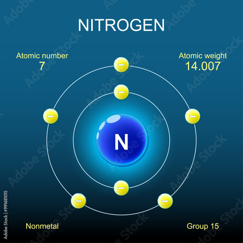 Nitrogen atom structure. Bohr model of atom