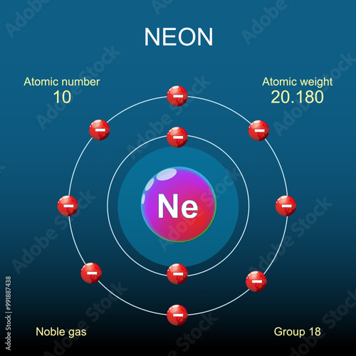 Neon atom structure. Bohr model of atom