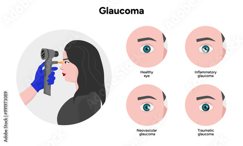 Ophthalmology eye testing. Pneumotonometer. Inflammatory glaucoma. Neovascular glaucoma. Traumatic glaucoma