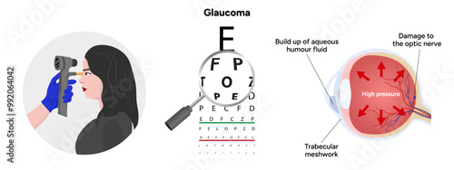 Ophthalmology eye testing. Pneumotonometer. Eye anatomy glaucoma 