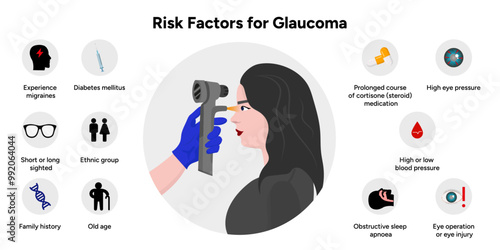 Ophthalmology eye testing. Pneumotonometer. Risk factors for glaucoma