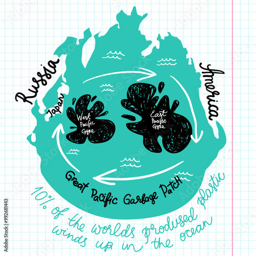 Global environmental problems illustration. Pacific Ocean pollution map.