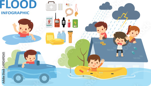 How to survive the flood. Information for preparation.