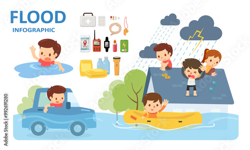 Foto How to survive the flood. Information for preparation.