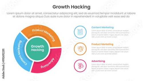 growth hacking infographic 3 point with flywheel cycle circular outline circle for slide presentation