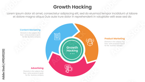 growth hacking infographic 3 point with flywheel cycle circular and arrow for slide presentation