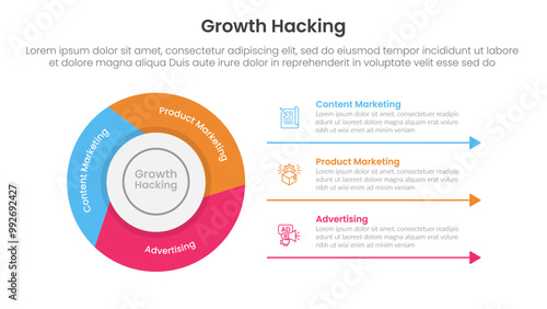growth hacking infographic 3 point with flywheel cycle circular slice piechart for slide presentation