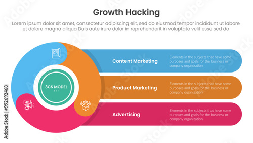 growth hacking infographic 3 point with flywheel cycle circular with round rectangle for slide presentation